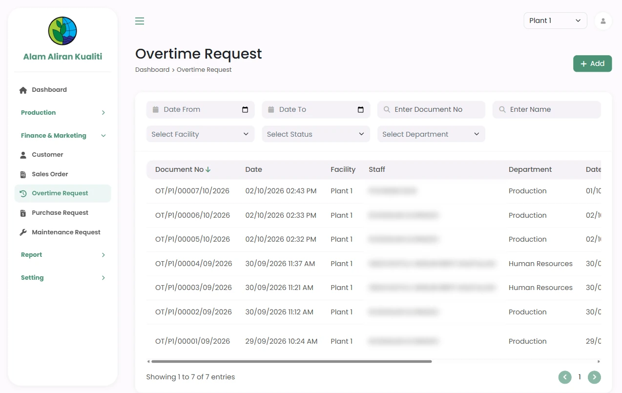 Overtime requests by facility and department